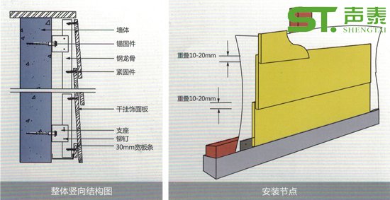 木饰面装饰板安装节点图(图2)